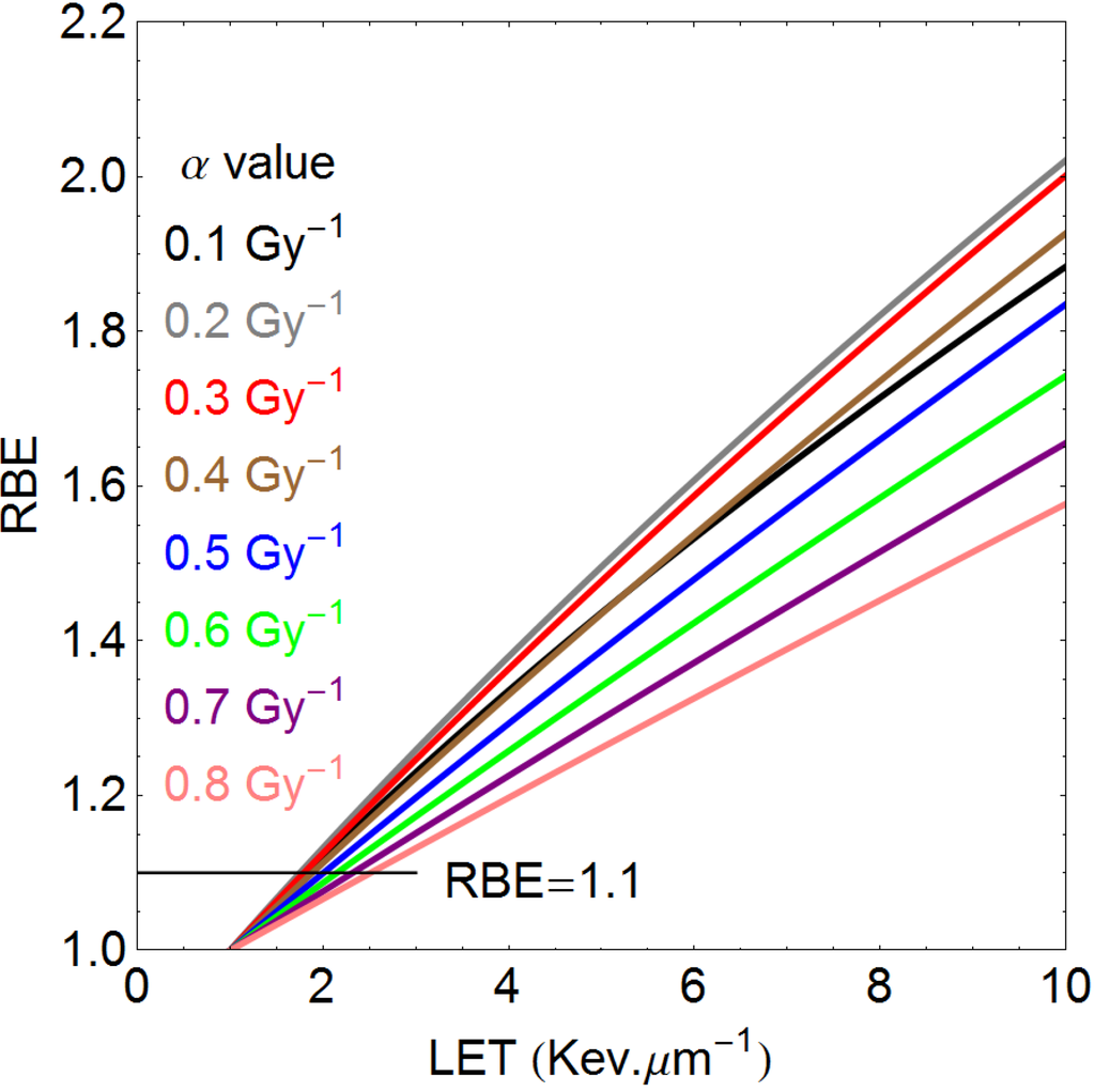 Cancers 07 00460 g006 1024