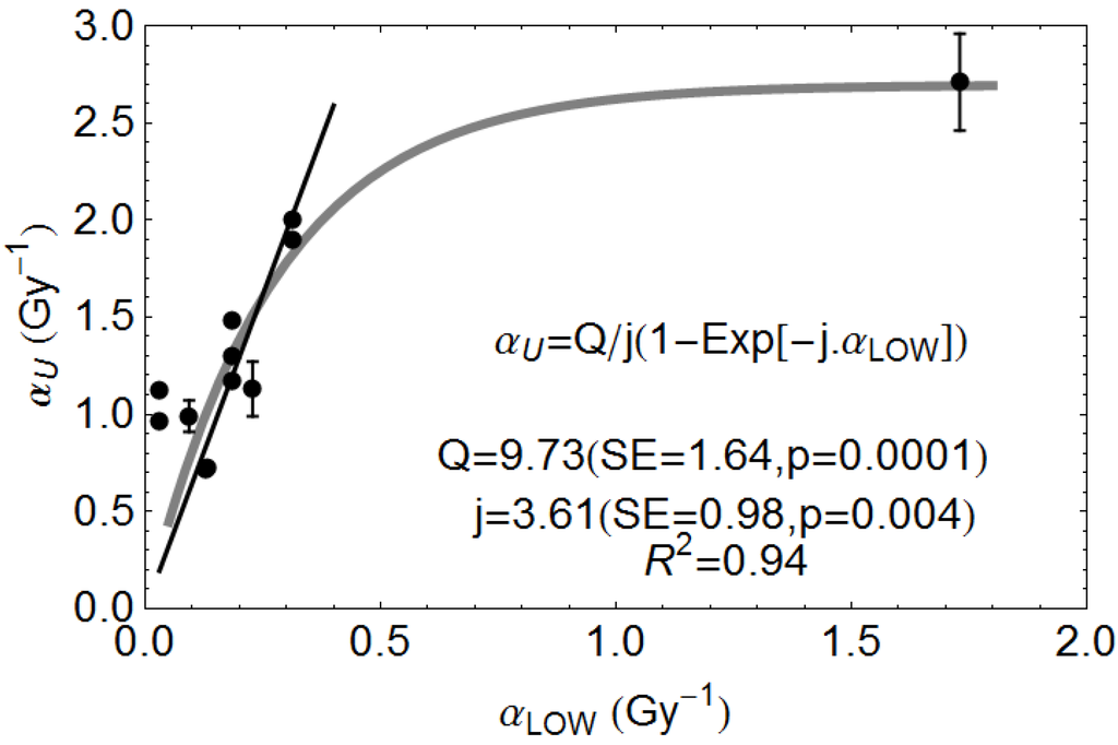 Cancers 07 00460 g008 1024