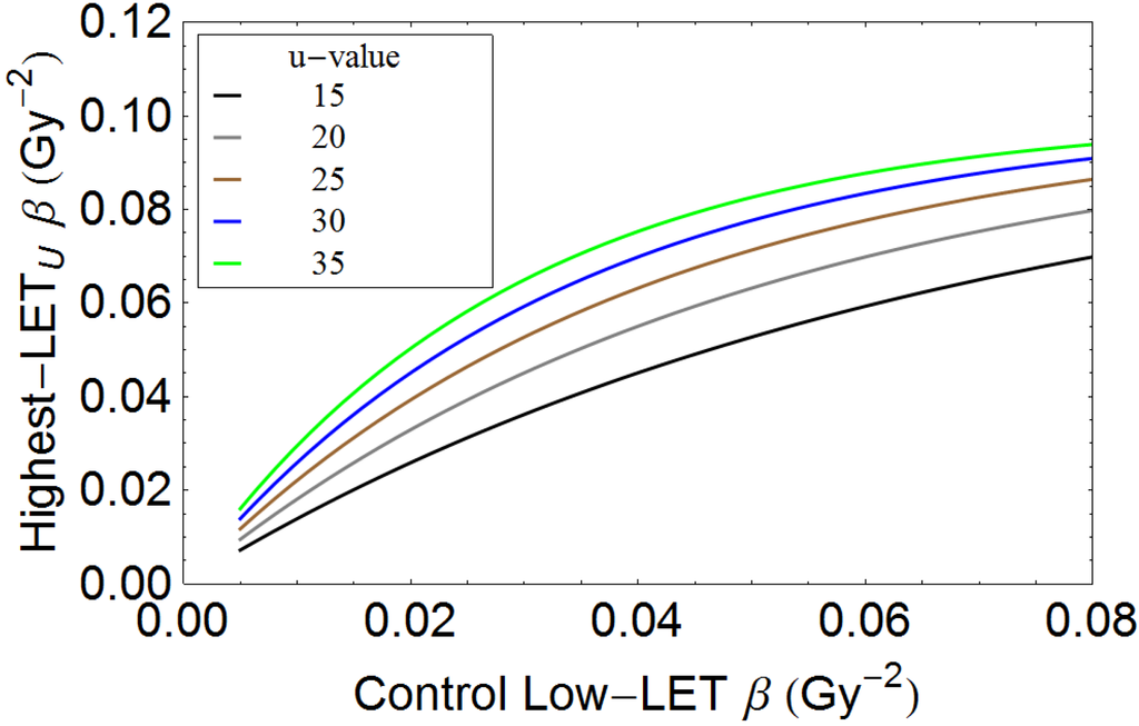 Cancers 07 00460 g009 1024