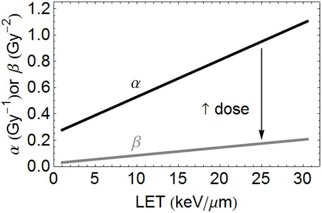 Cancers 07 00460 g010 1024