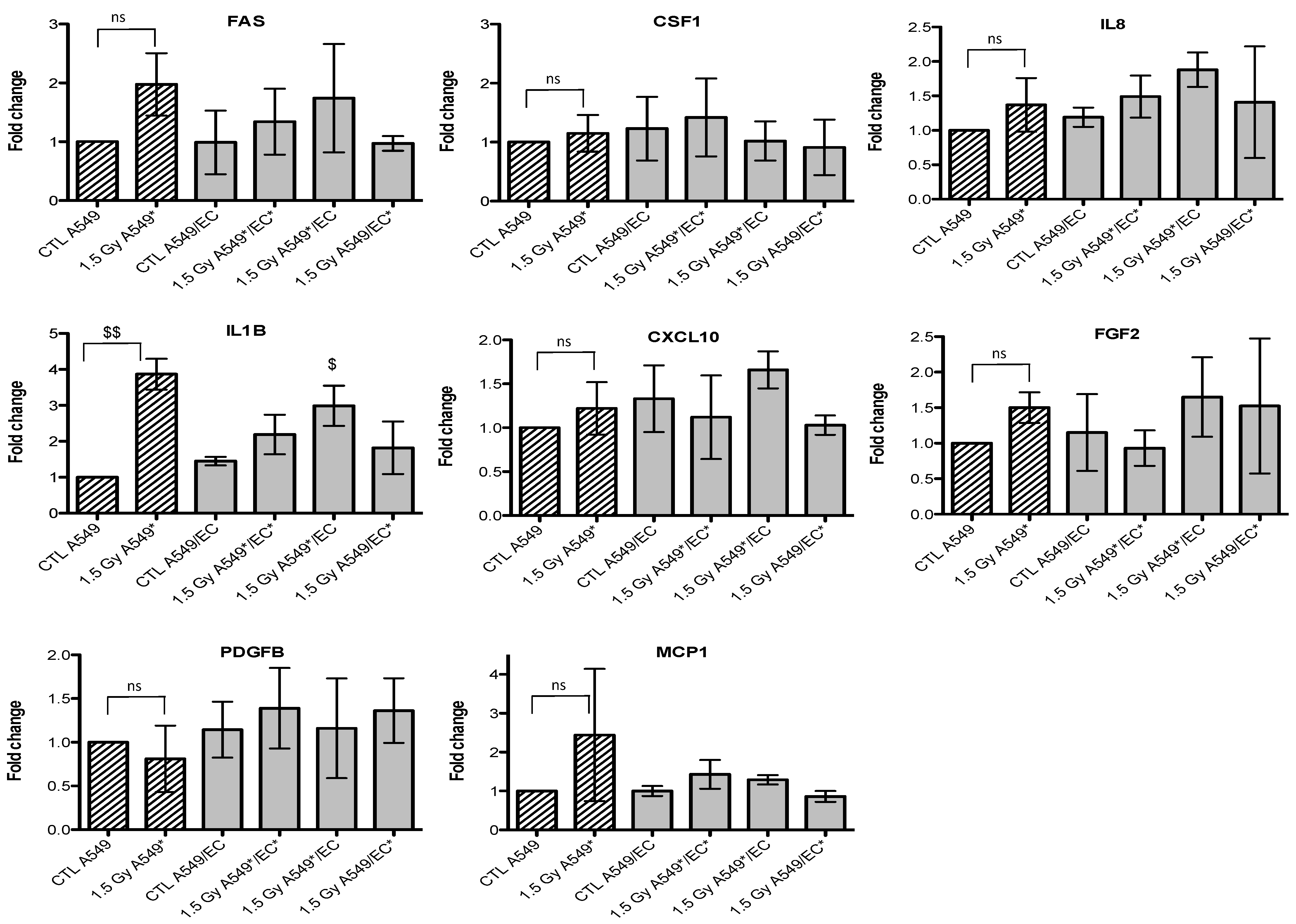 Cancers 07 00481 g004