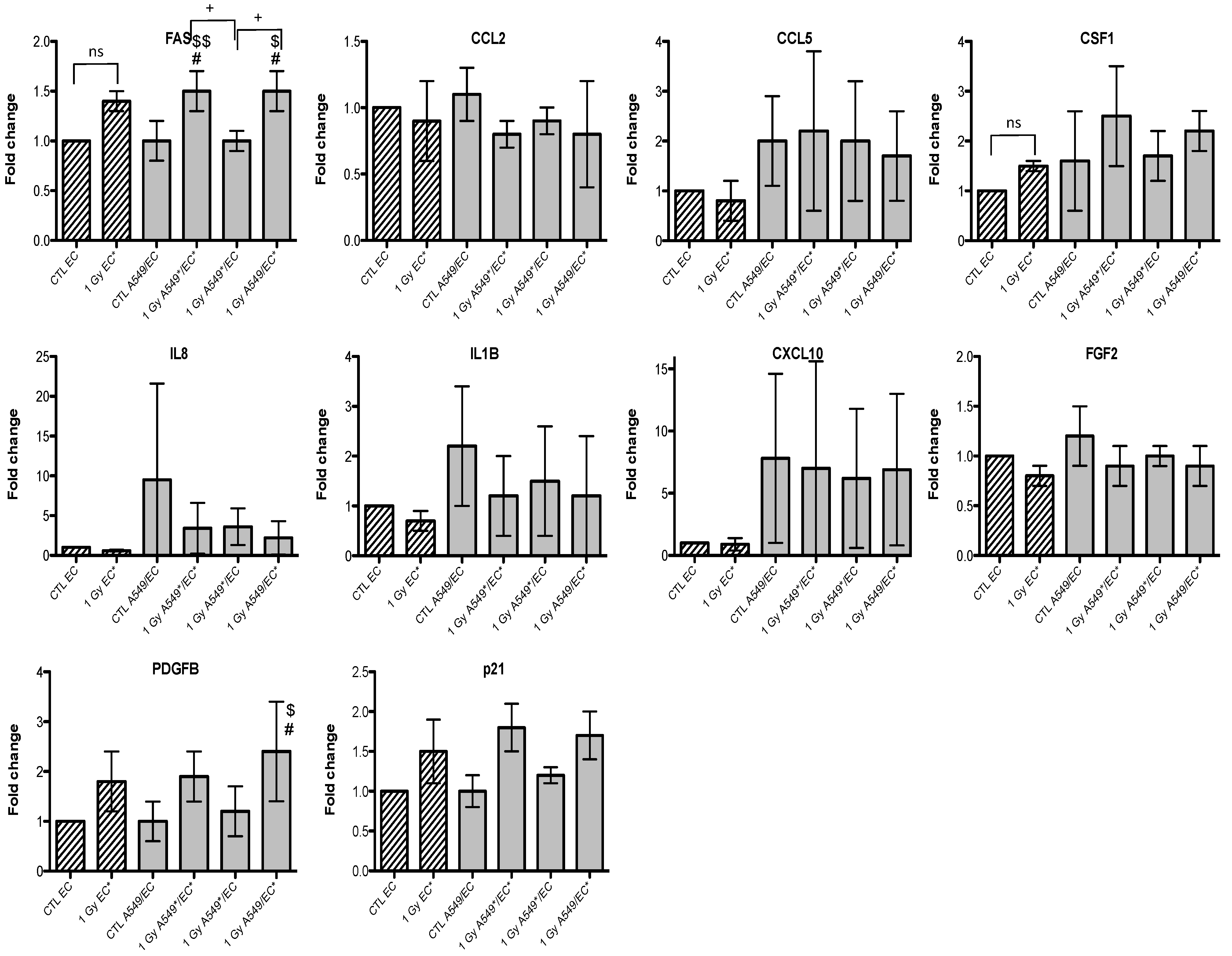 Cancers 07 00481 g005