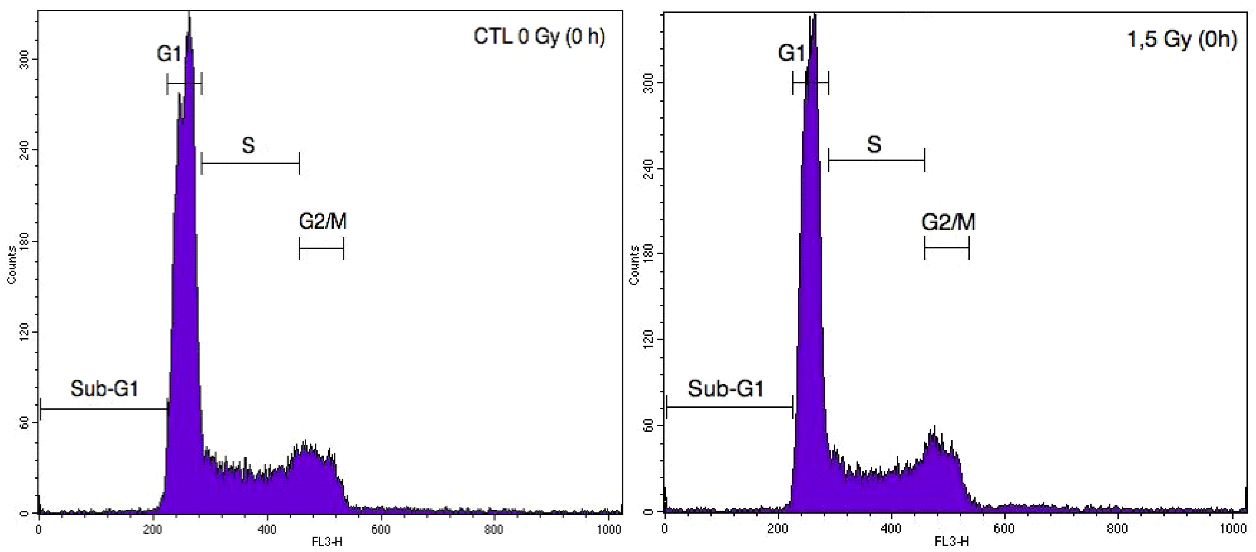 Cancers 07 00481 g008a