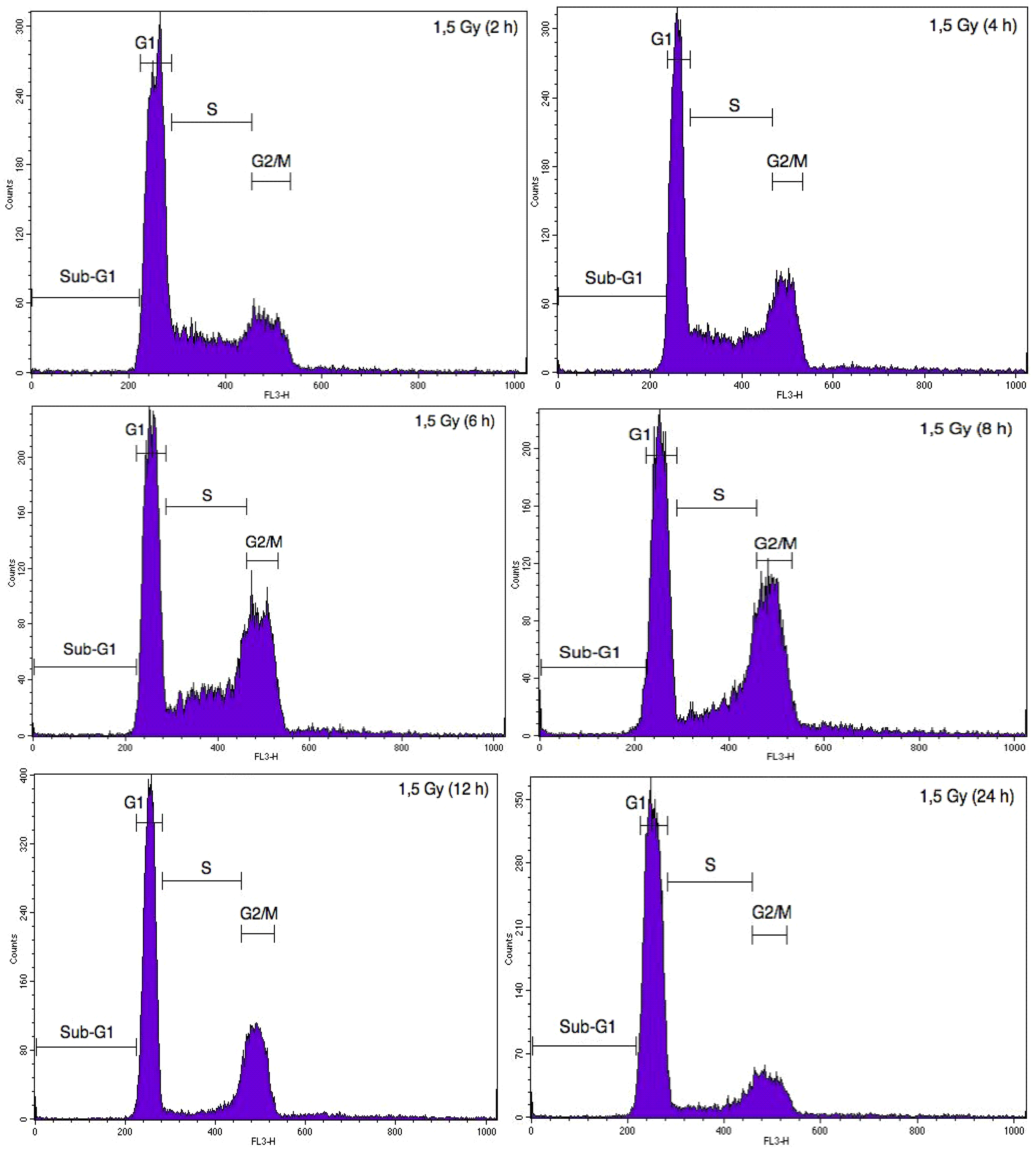 Cancers 07 00481 g008b