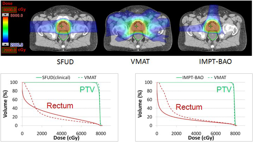 Cancers 07 00574 g002 1024