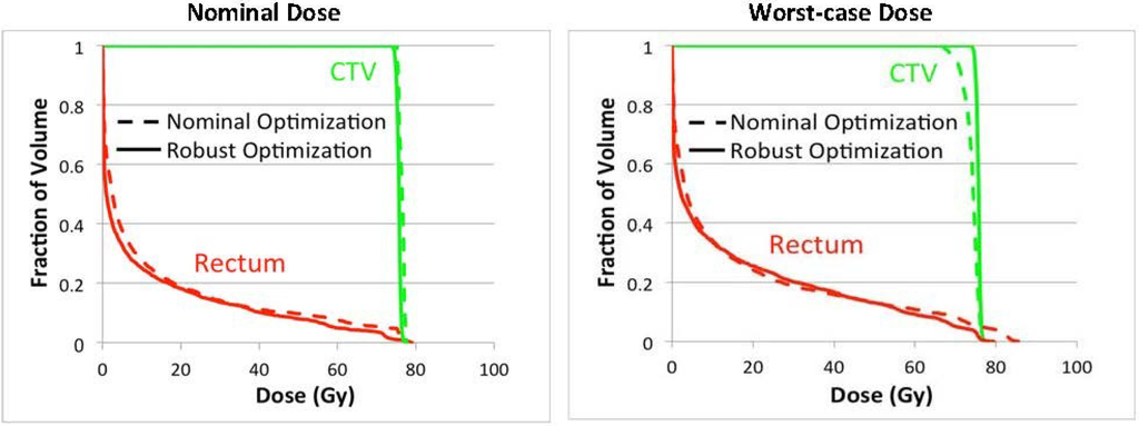 Cancers 07 00574 g004 1024
