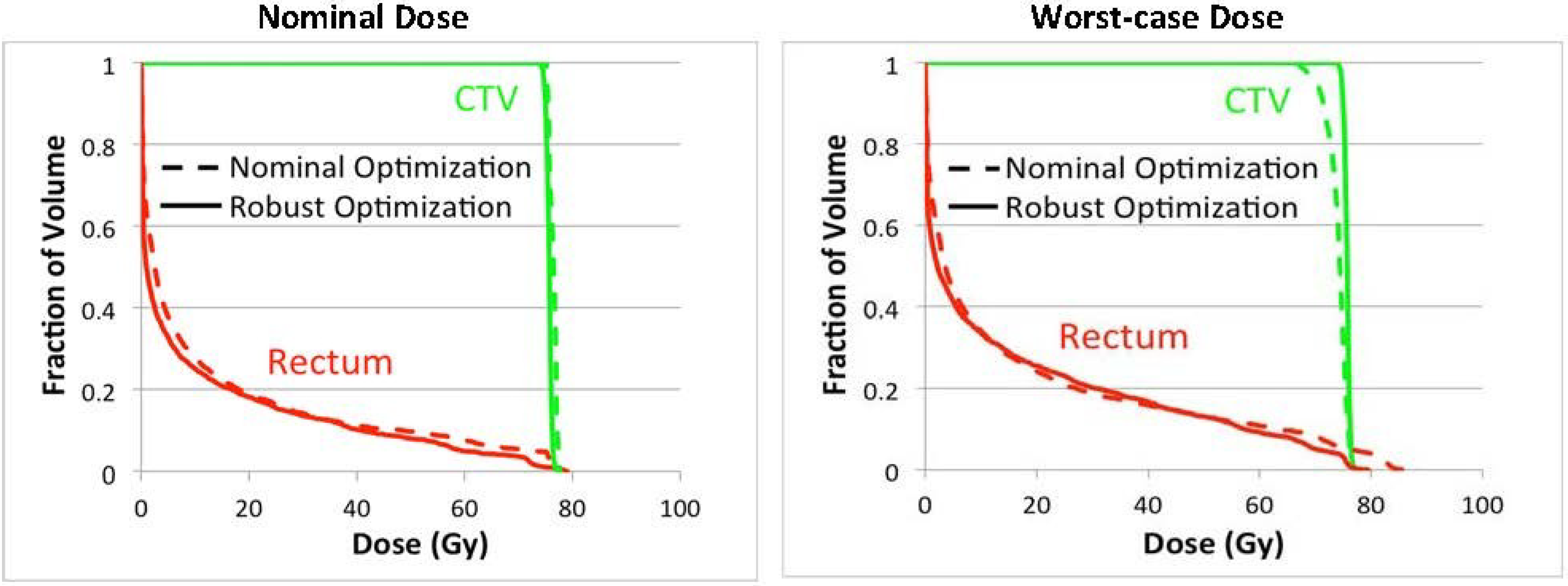 Cancers 07 00574 g004