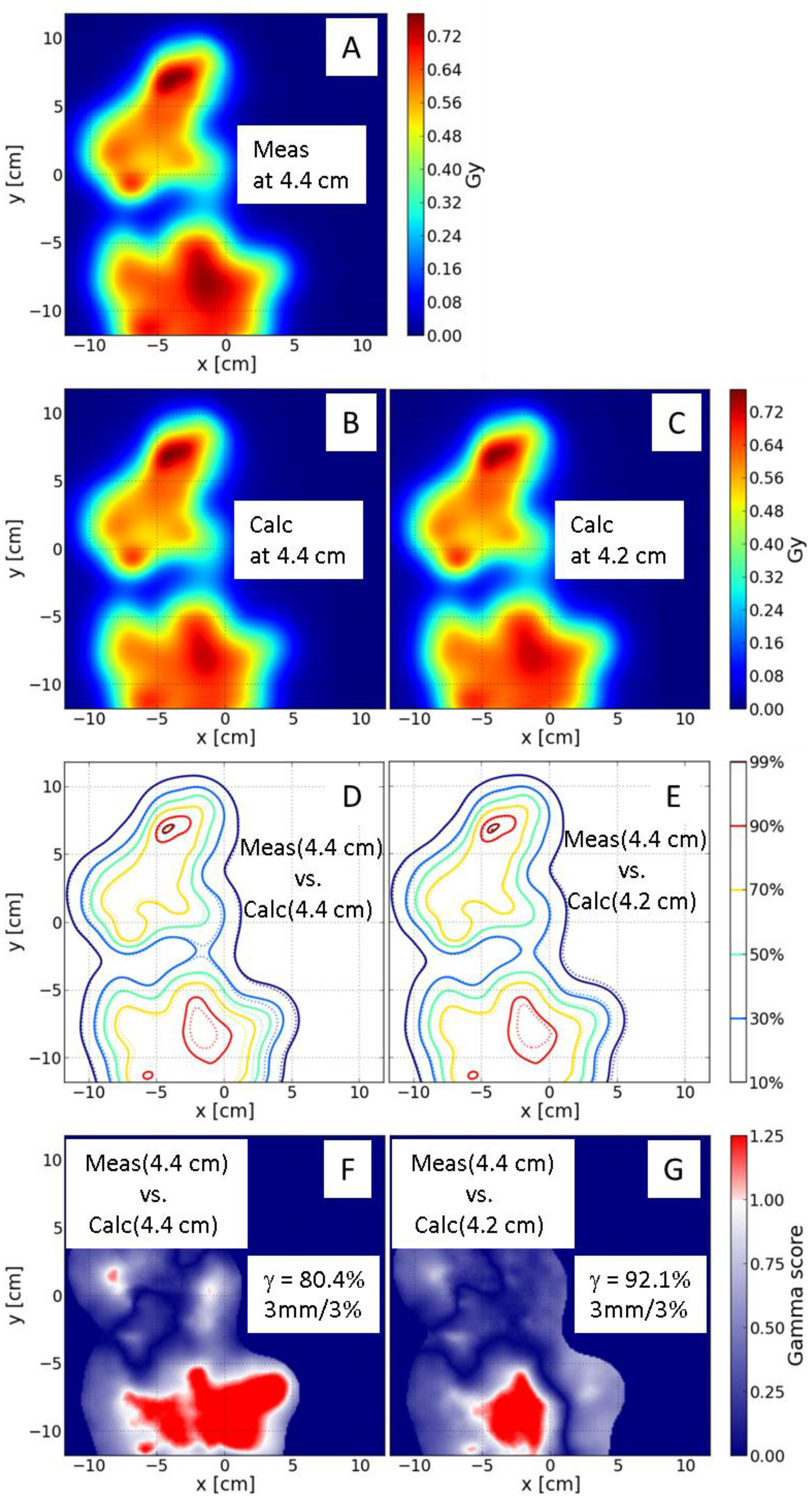 Cancers 07 00631 g005