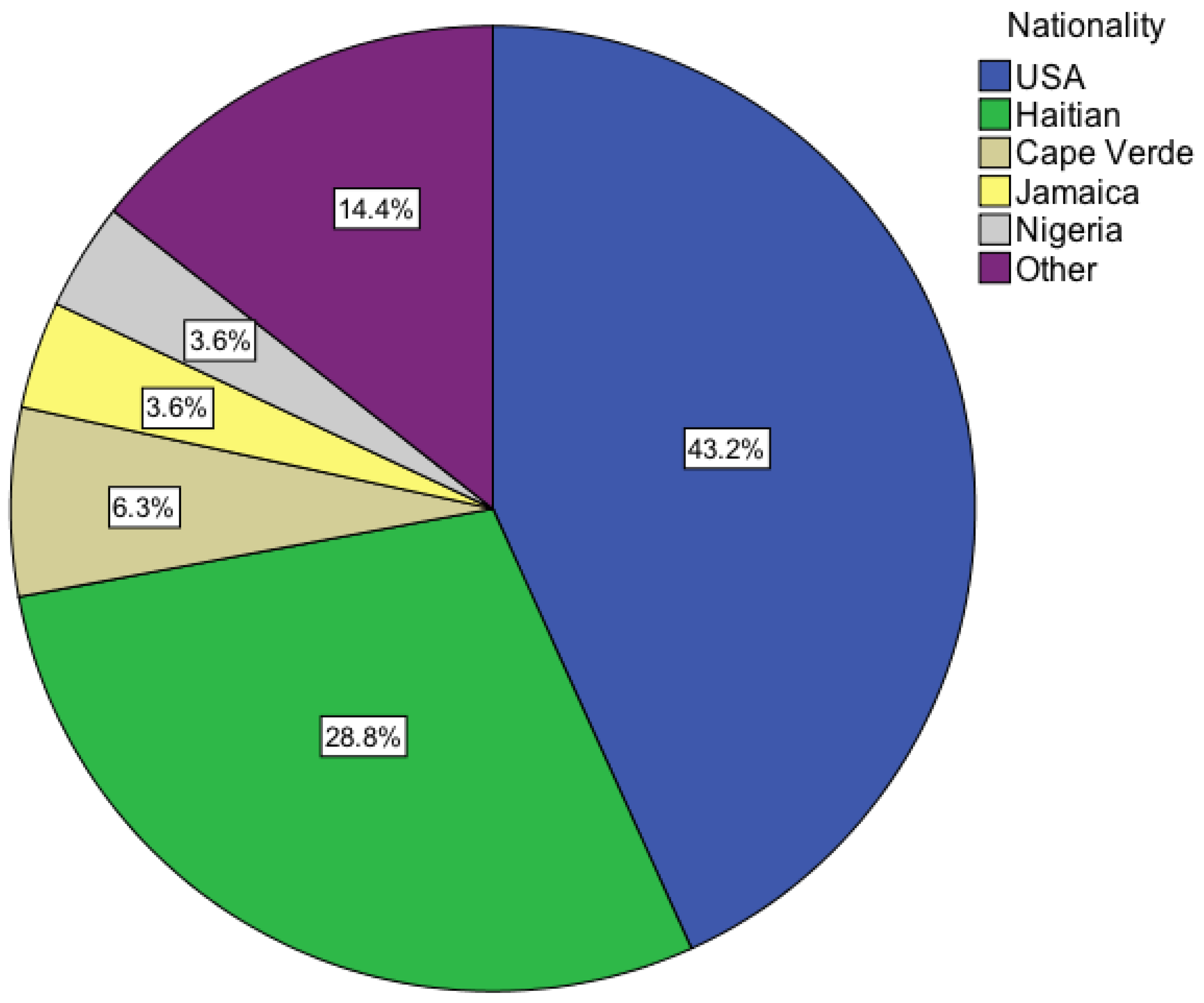 Cancers 07 00679 g002