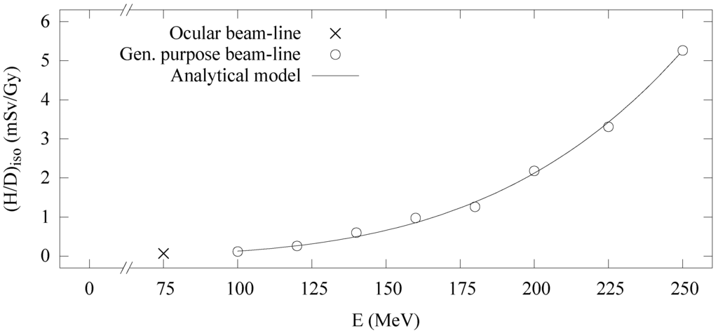 Cancers 07 00795 g003 1024