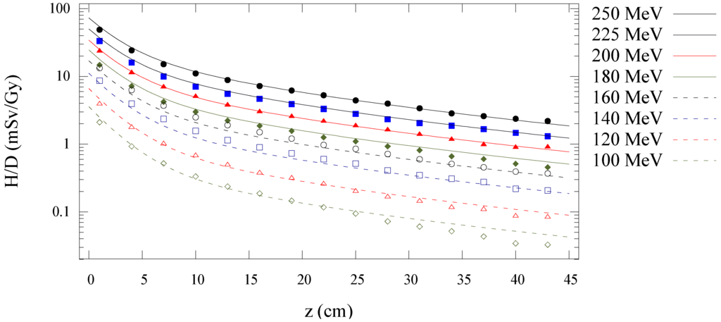 Cancers 07 00795 g004 1024