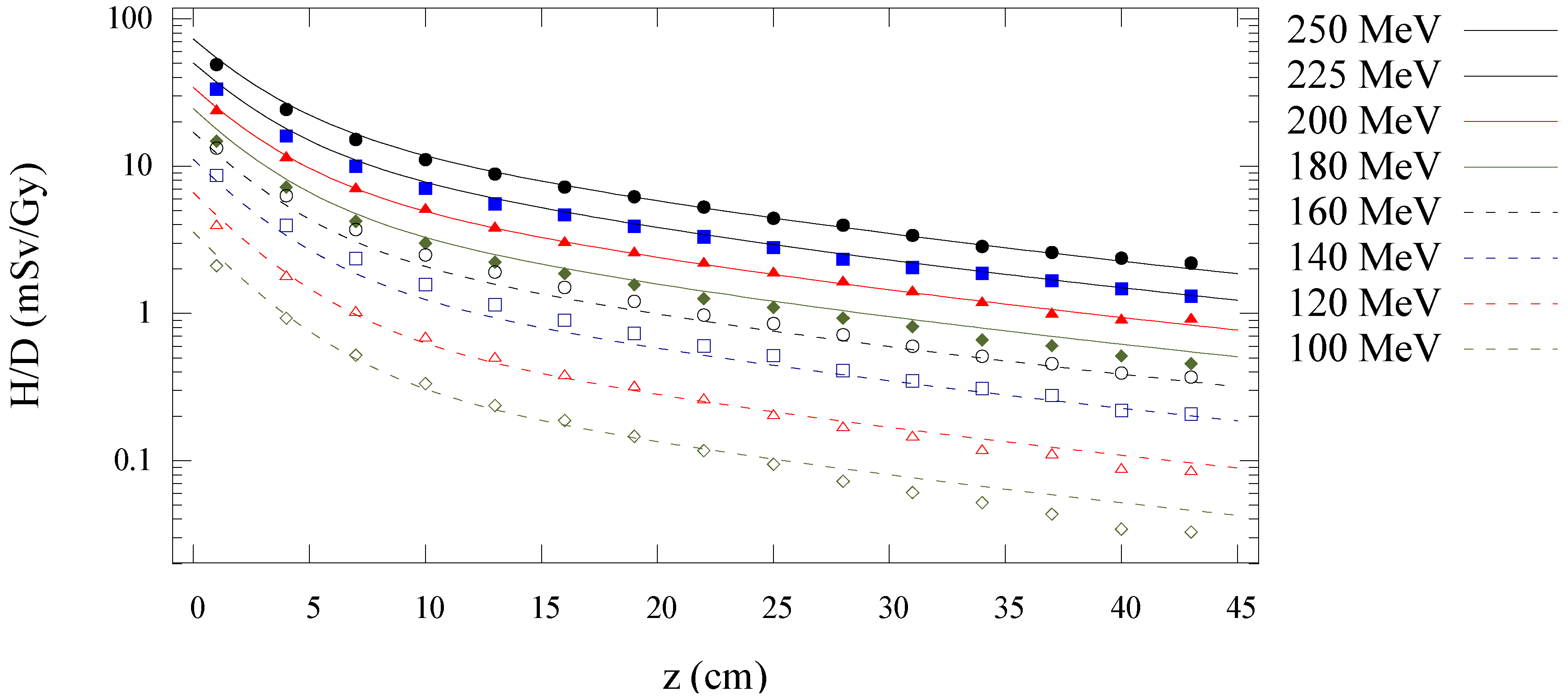 Cancers 07 00795 g004