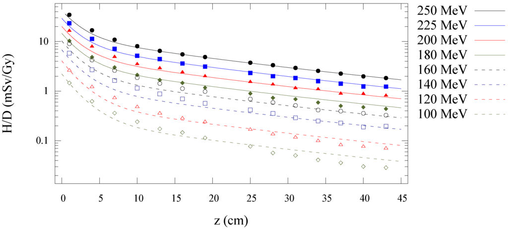 Cancers 07 00795 g005 1024