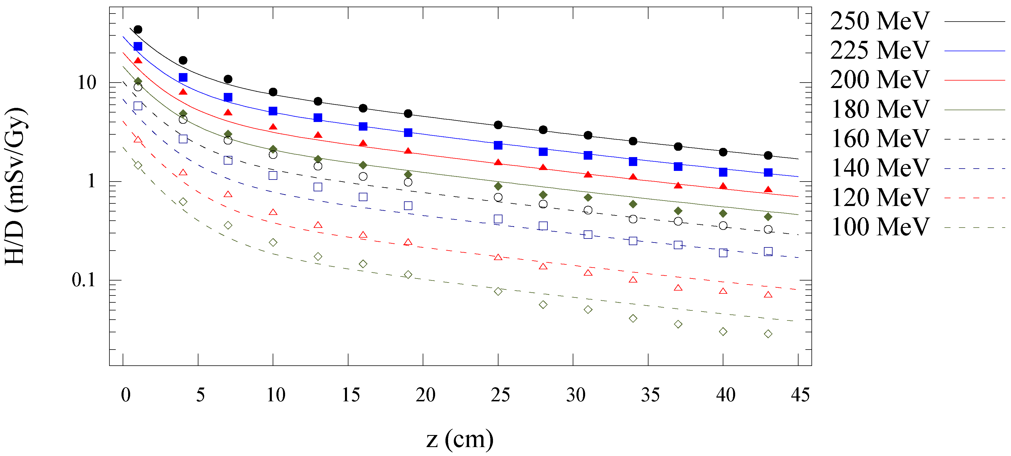 Cancers 07 00795 g005
