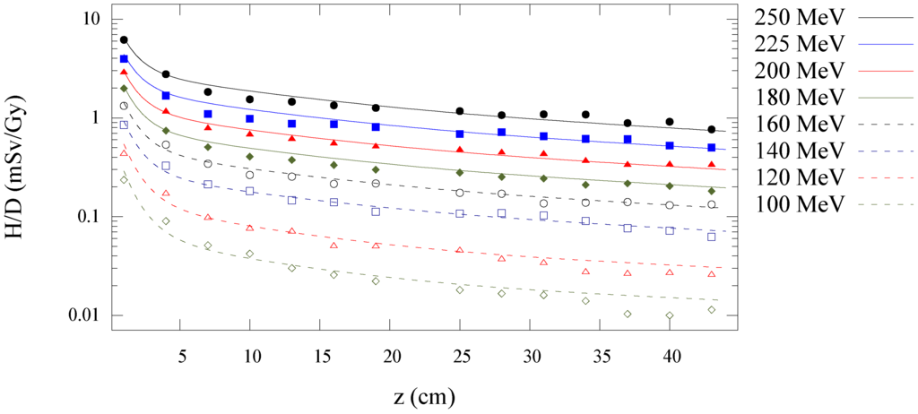 Cancers 07 00795 g006 1024