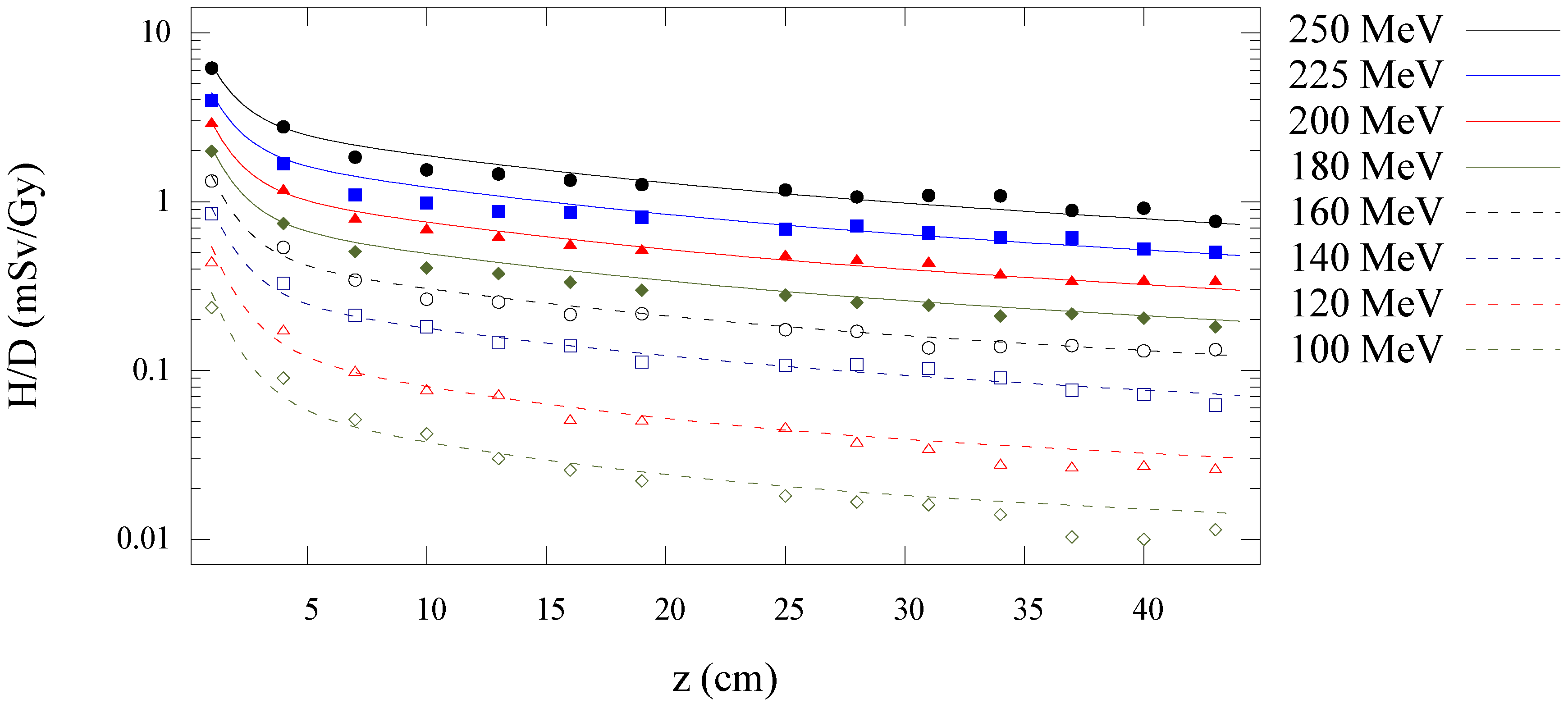 Cancers 07 00795 g006