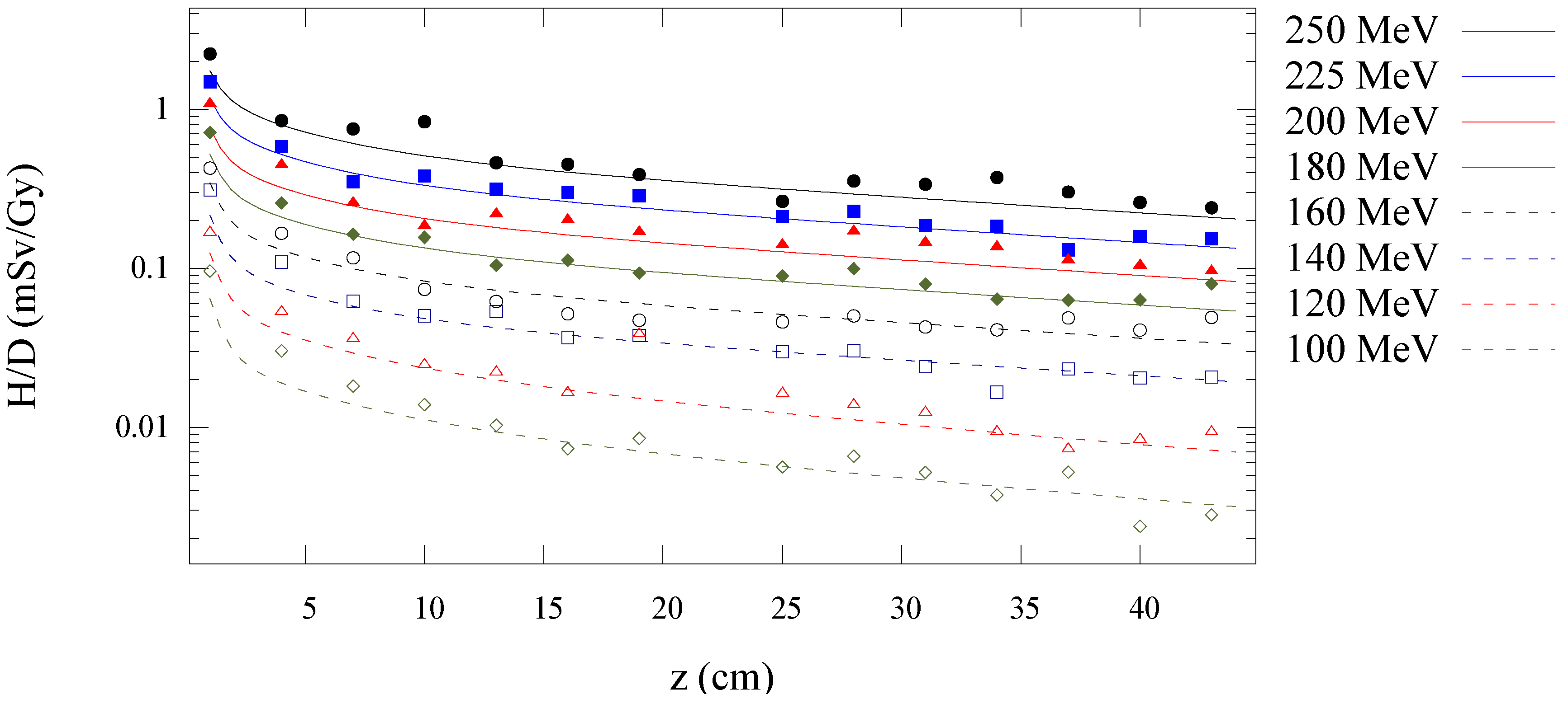 Cancers 07 00795 g007