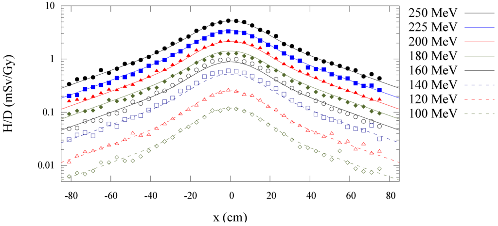 Cancers 07 00795 g008 1024
