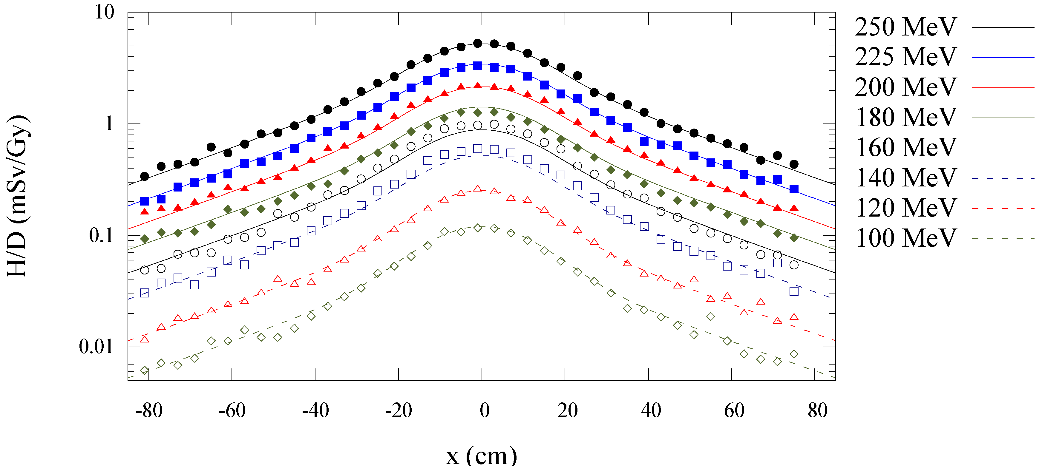 Cancers 07 00795 g008