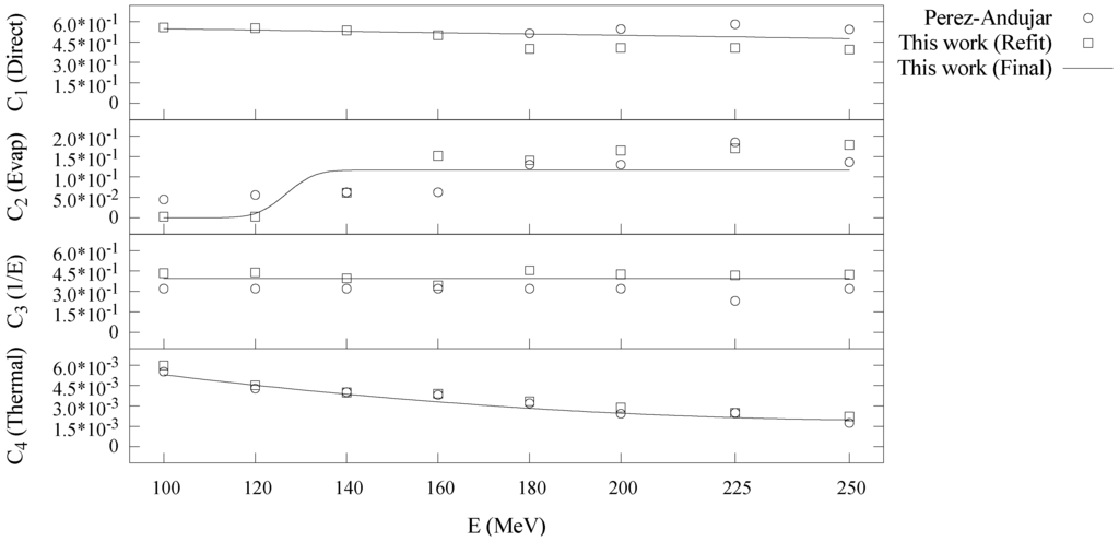 Cancers 07 00795 g009 1024