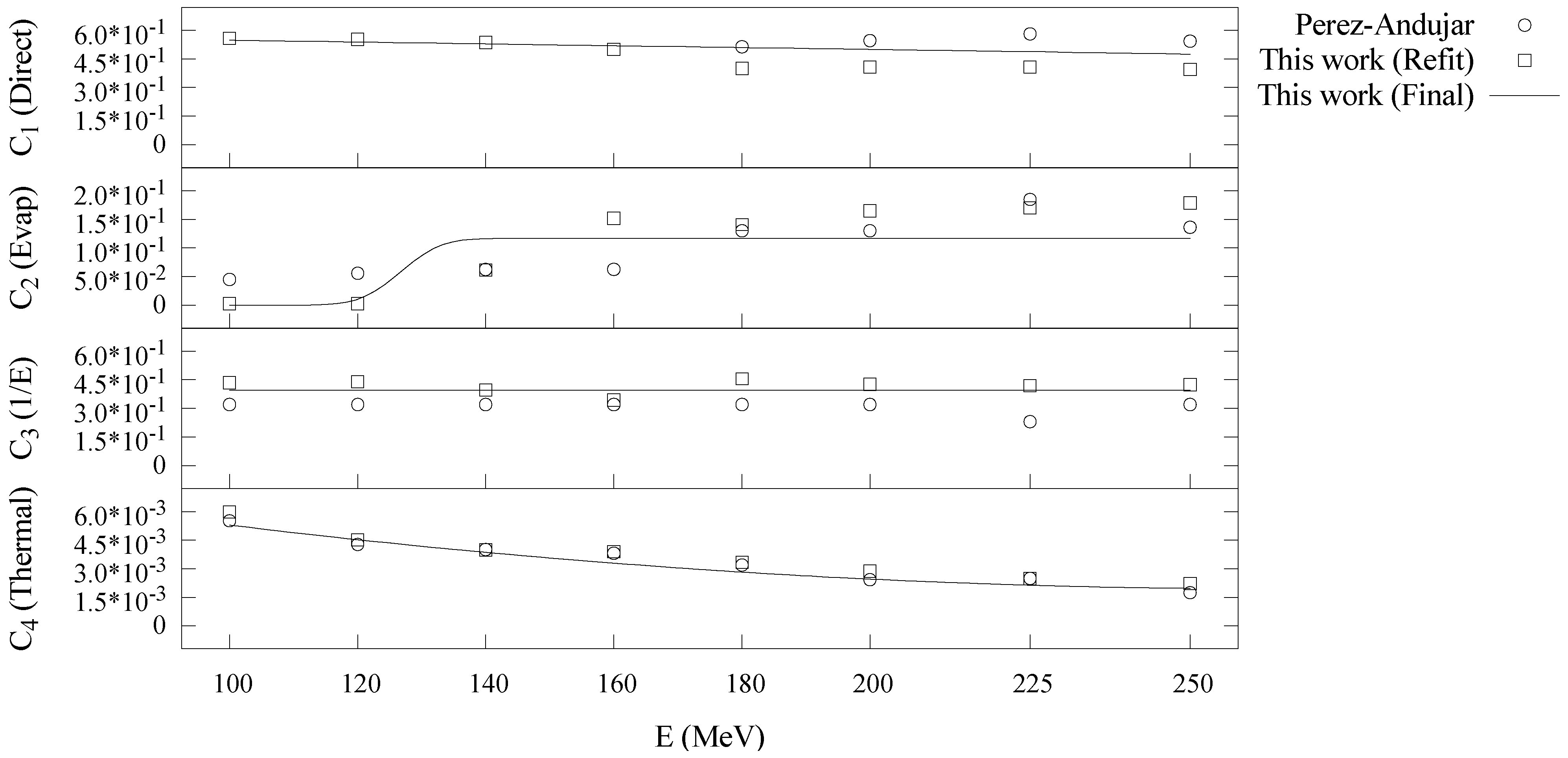Cancers 07 00795 g009