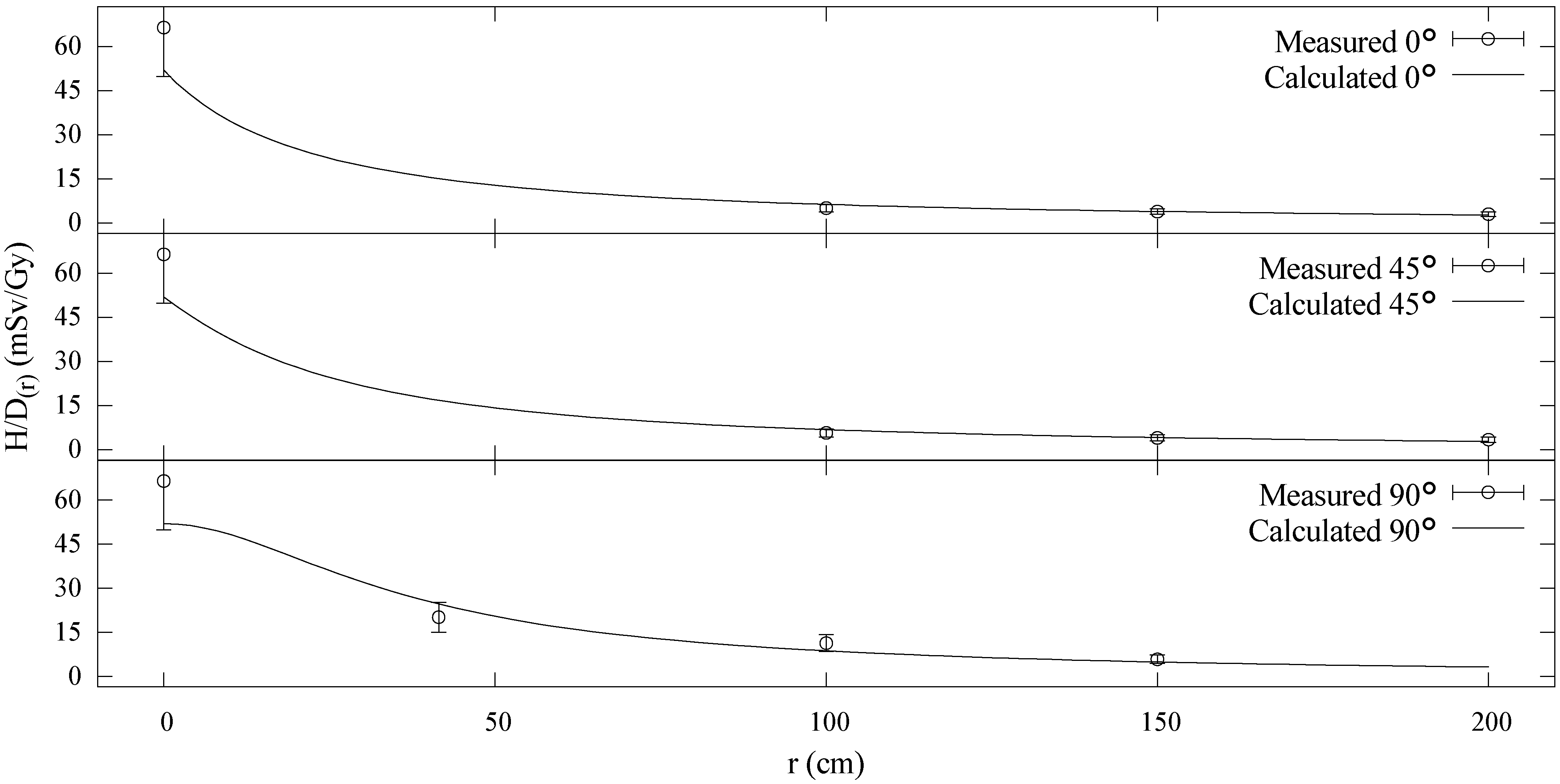 Cancers 07 00795 g010