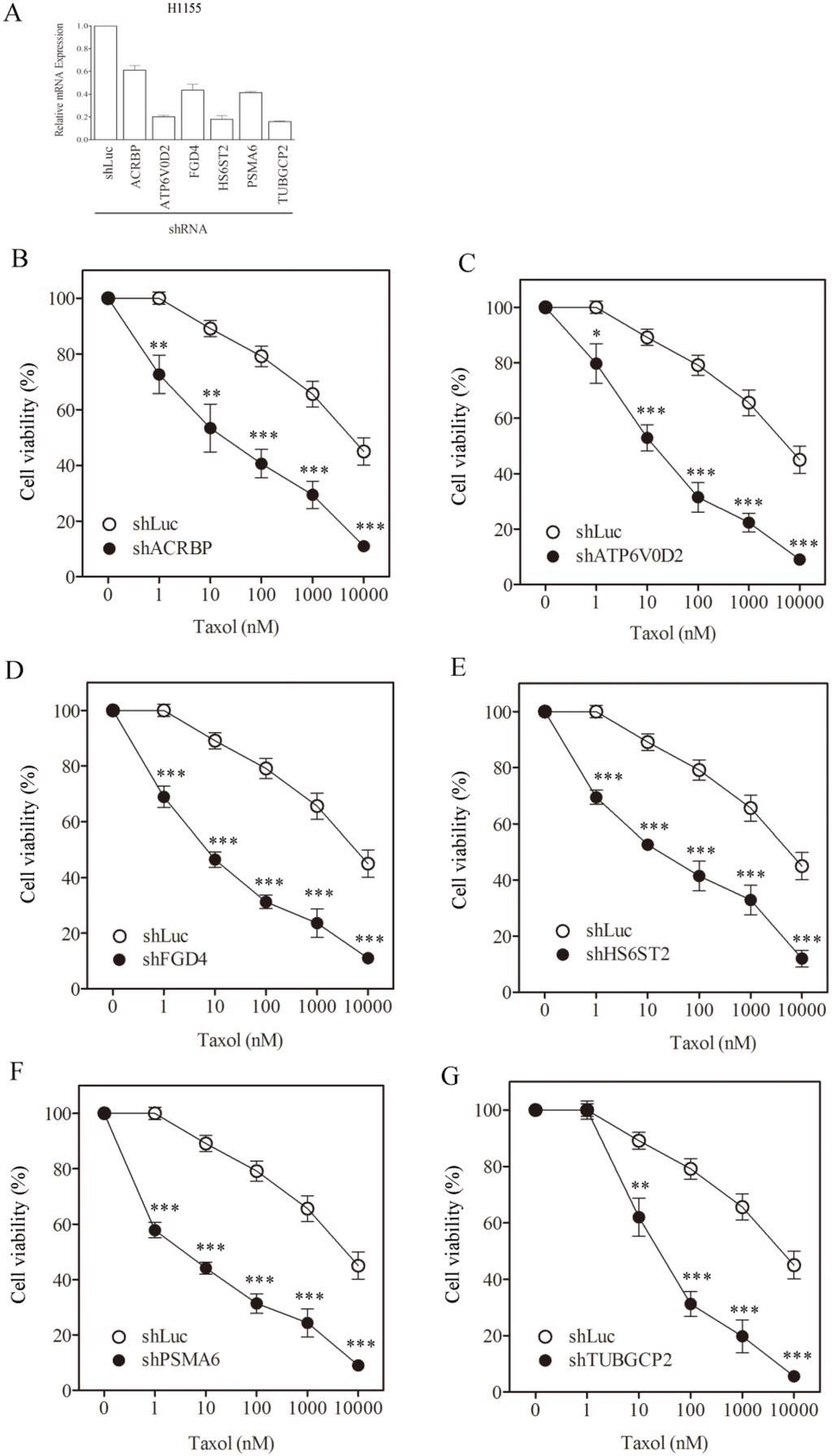 Cancers 07 00824 g001 1024