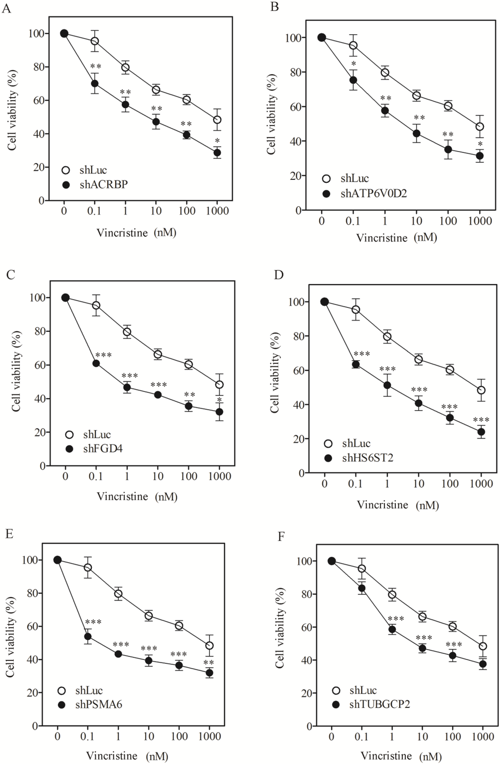 Cancers 07 00824 g002 1024
