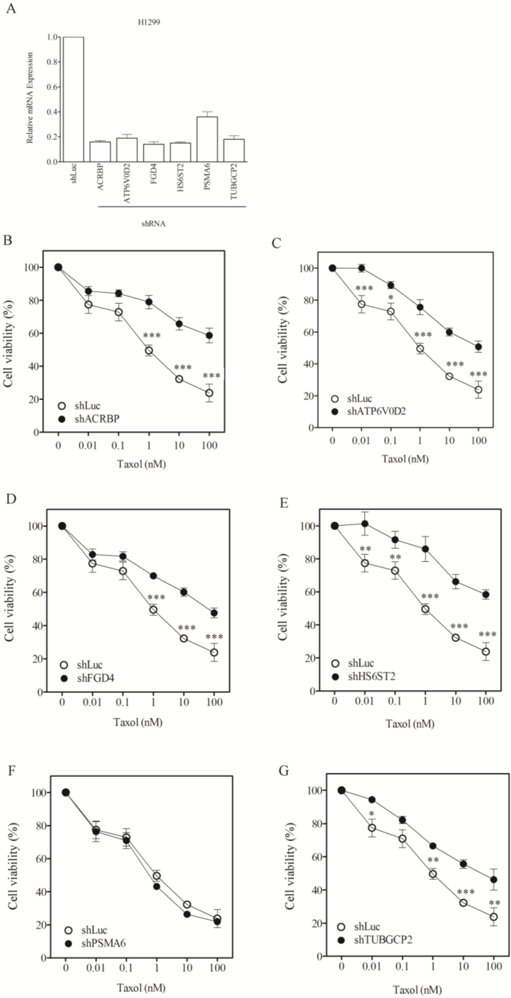 Cancers 07 00824 g004 1024