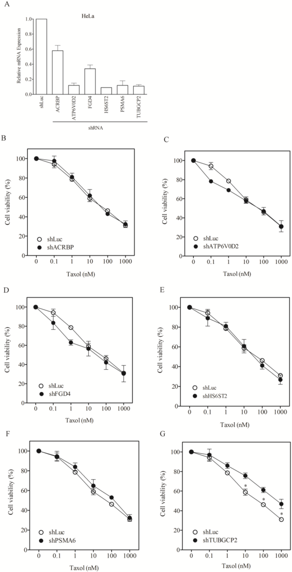 Cancers 07 00824 g005 1024