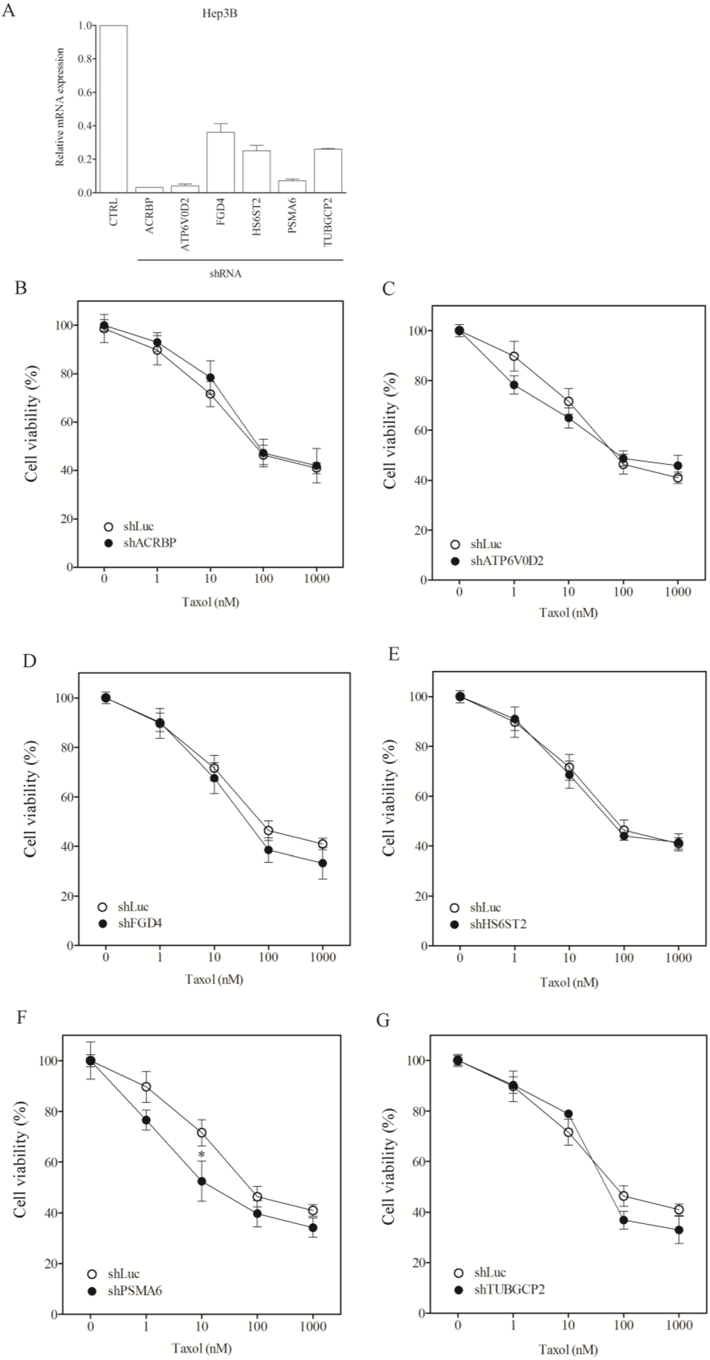 Cancers 07 00824 g006 1024