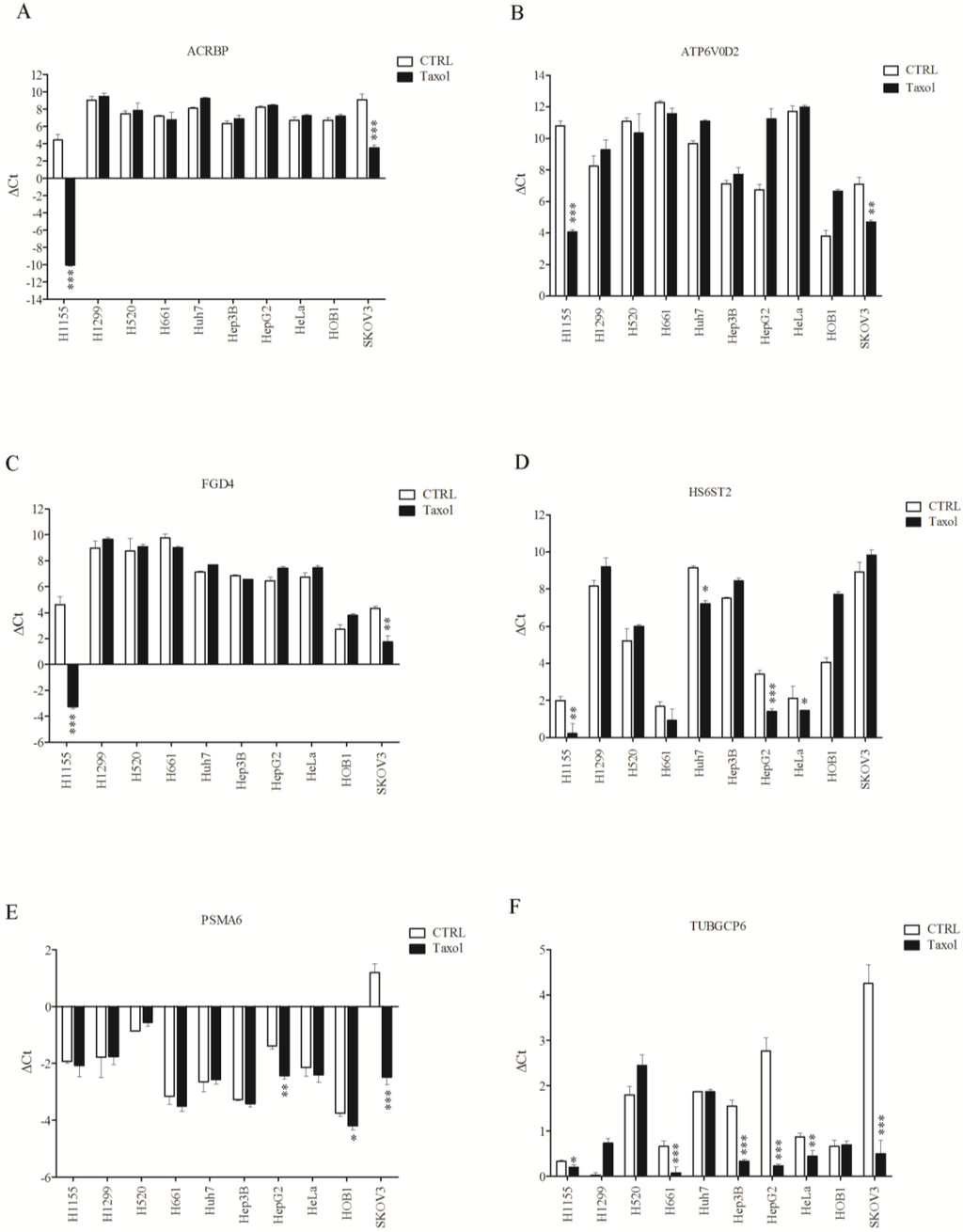 Cancers 07 00824 g007 1024