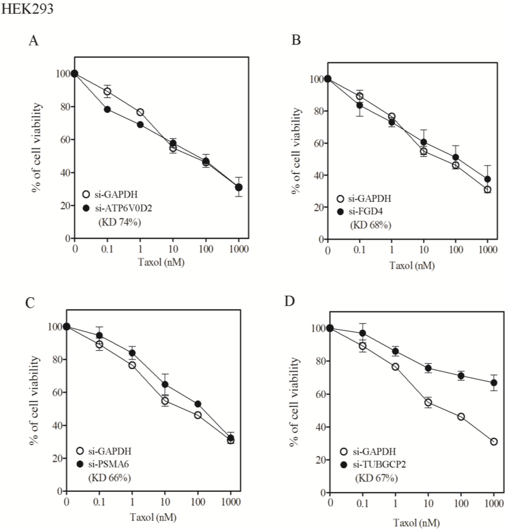 Cancers 07 00824 g009 1024