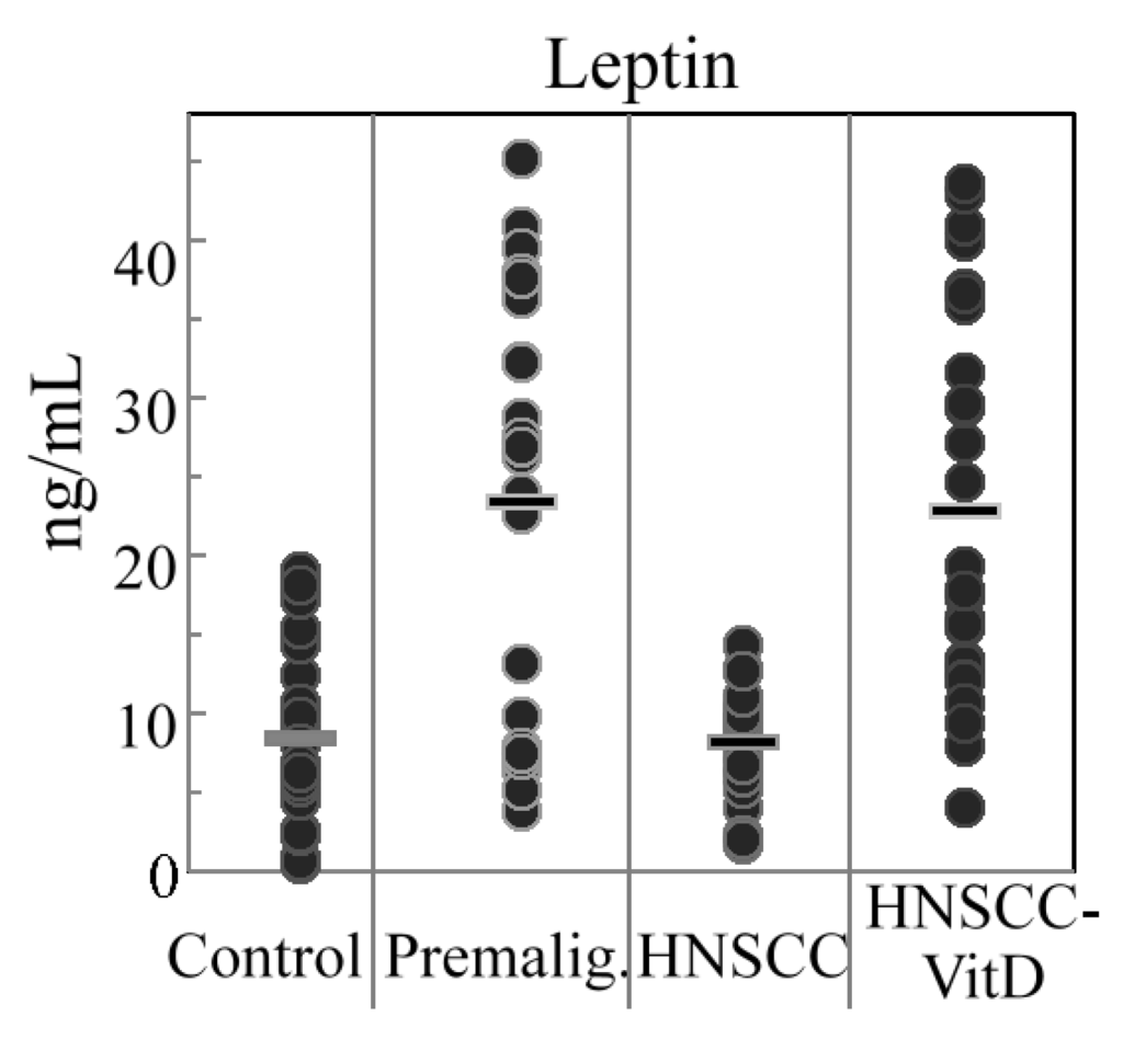 Cancers 07 00827 g002 1024