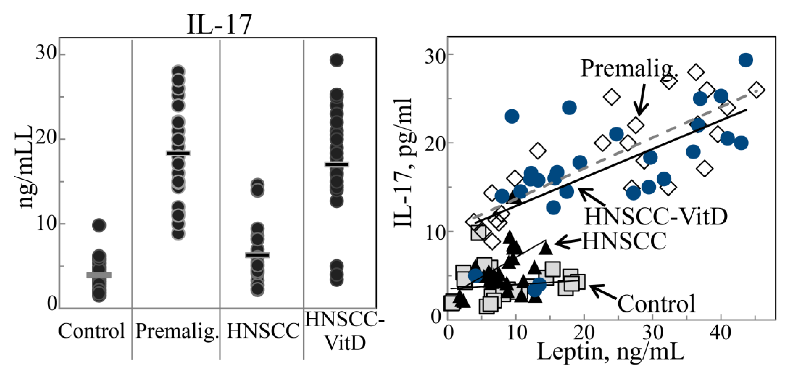 Cancers 07 00827 g003