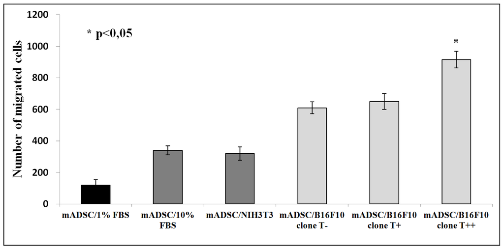 Cancers 07 00840 g002 1024