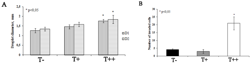 Cancers 07 00840 g006 1024