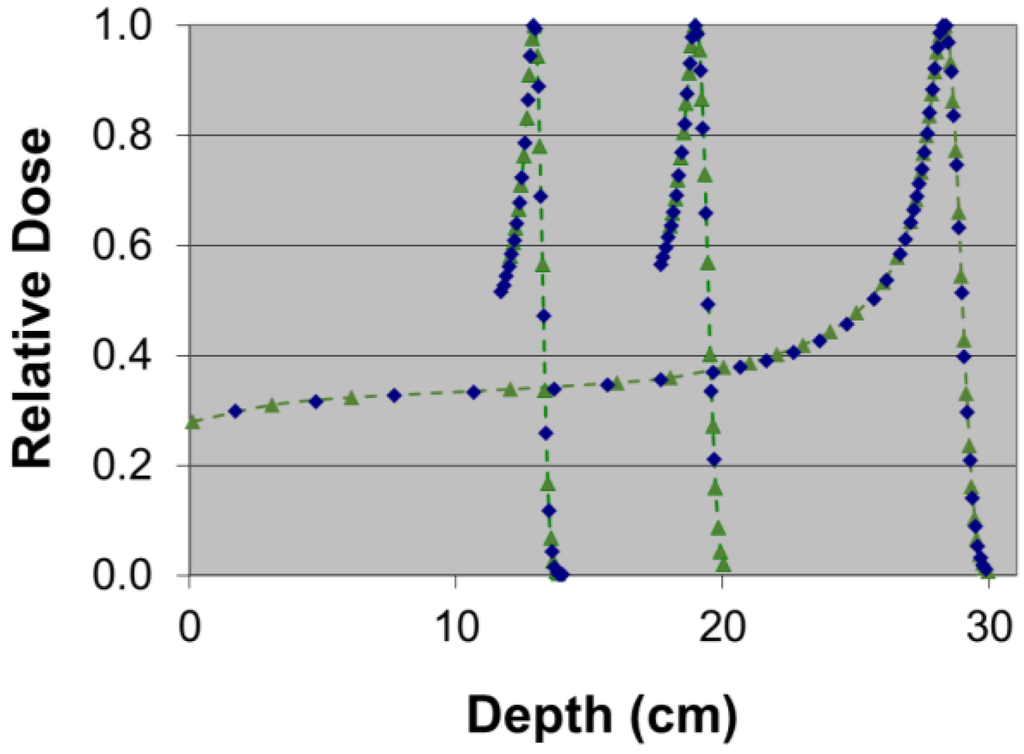 Cancers 07 00844 g002 1024