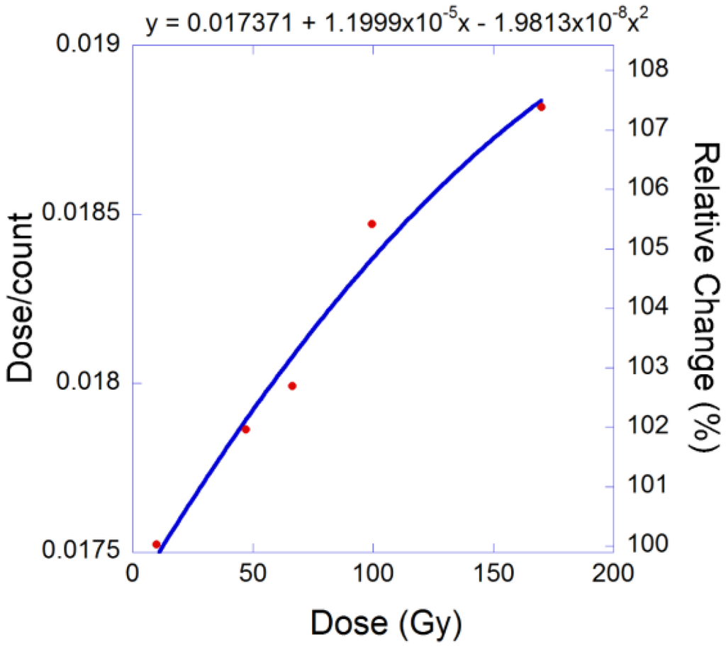 Cancers 07 00844 g007 1024