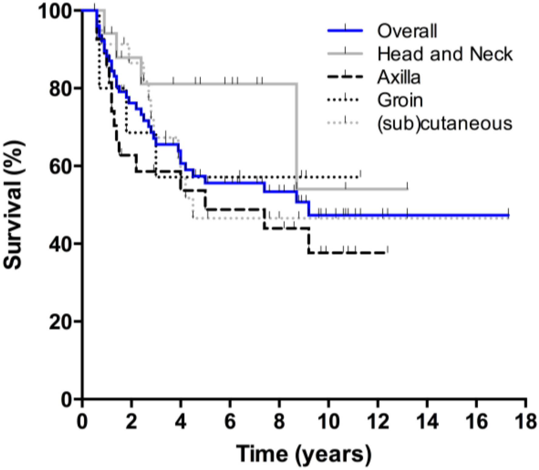 Cancers 07 00849 g001