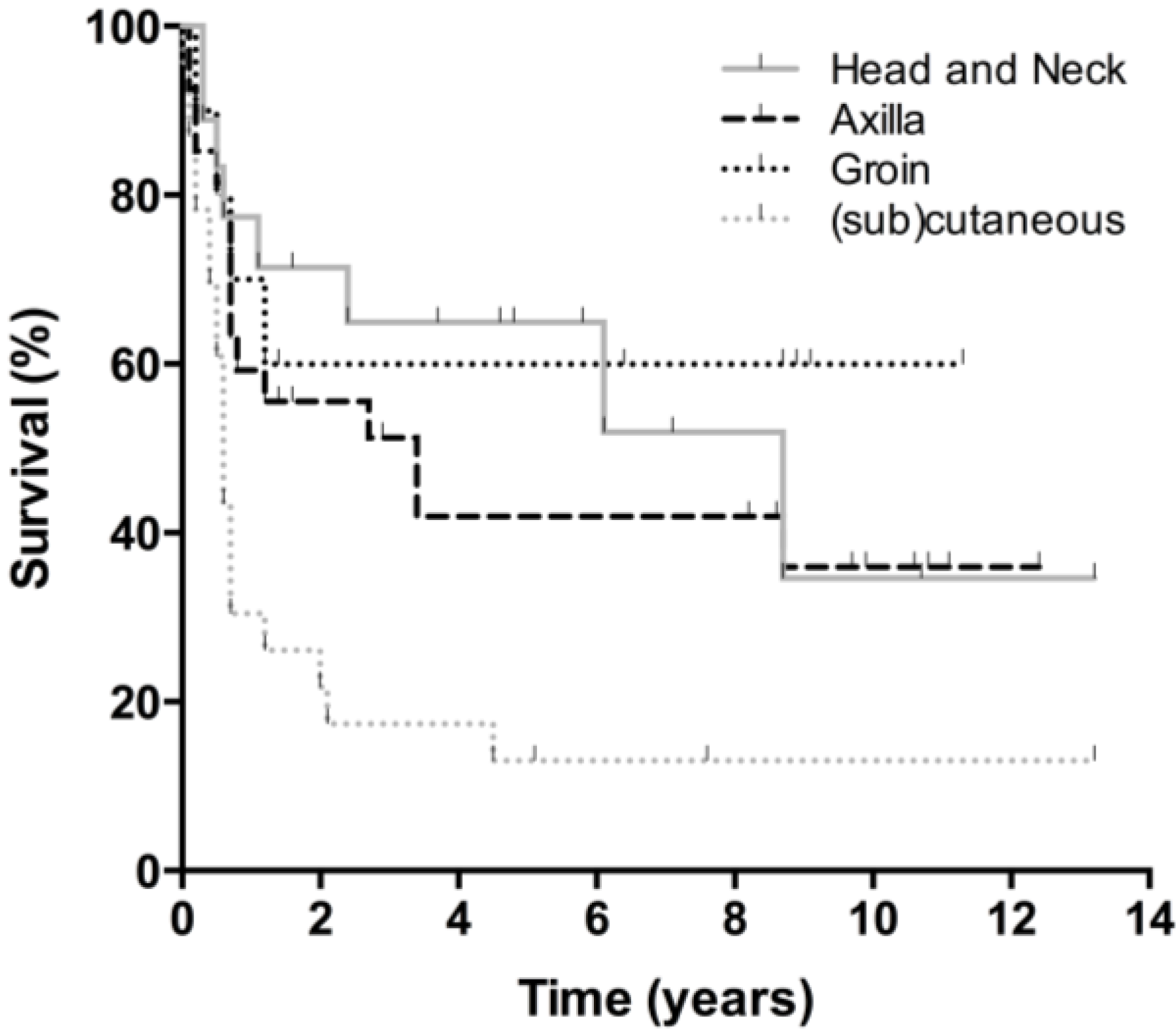 Cancers 07 00849 g002