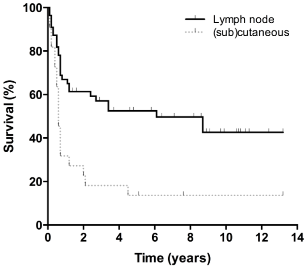 Cancers 07 00849 g003 1024