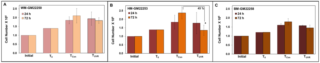 Cancers 07 00852 g002 1024
