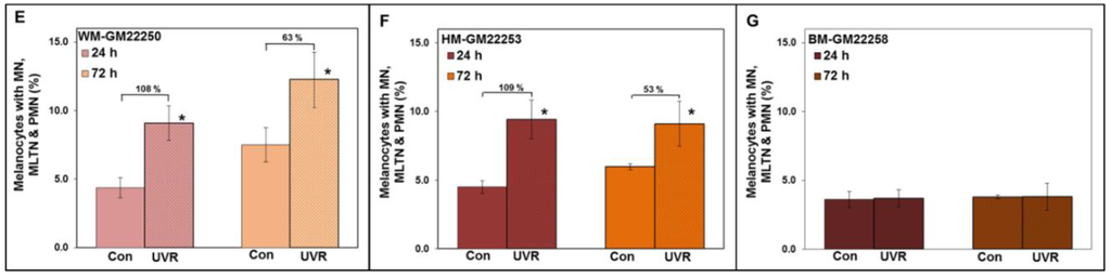 Cancers 07 00852 g004b 1024