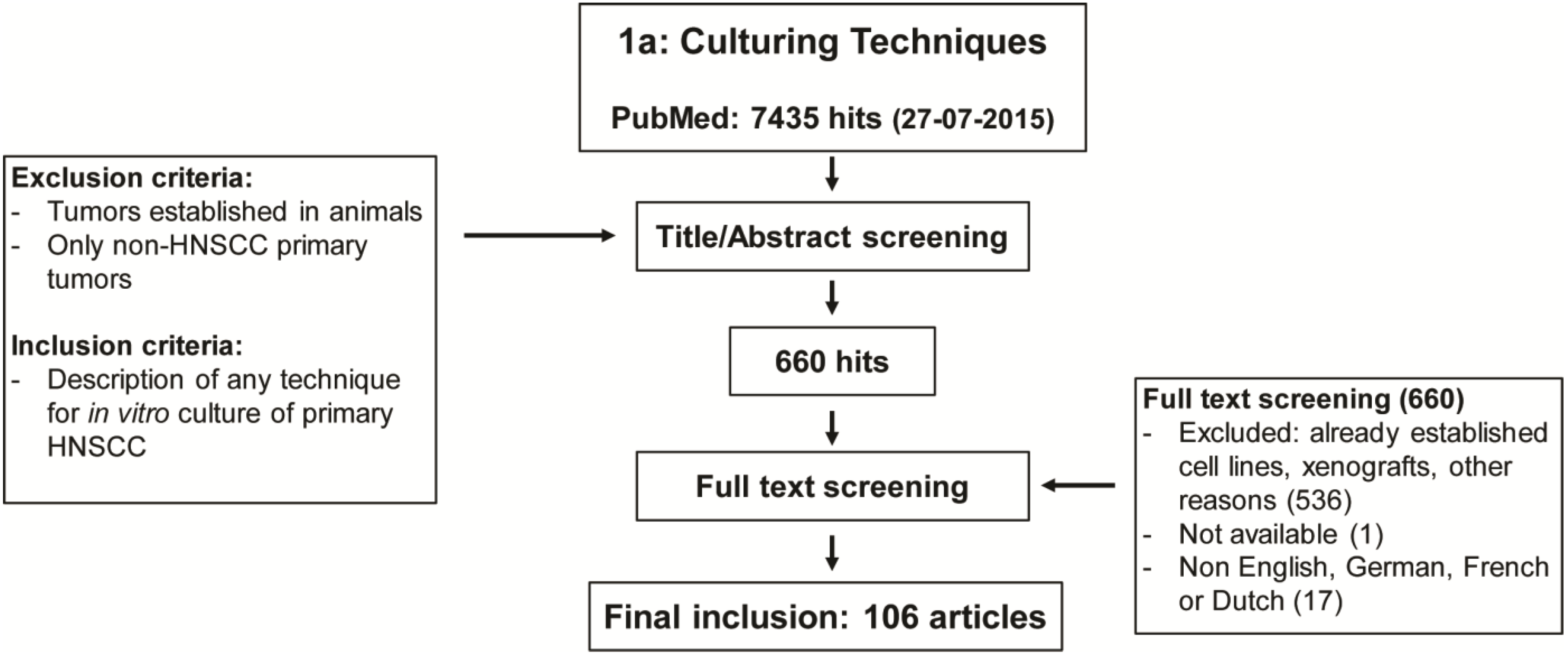 Cancers 07 00858 g001a