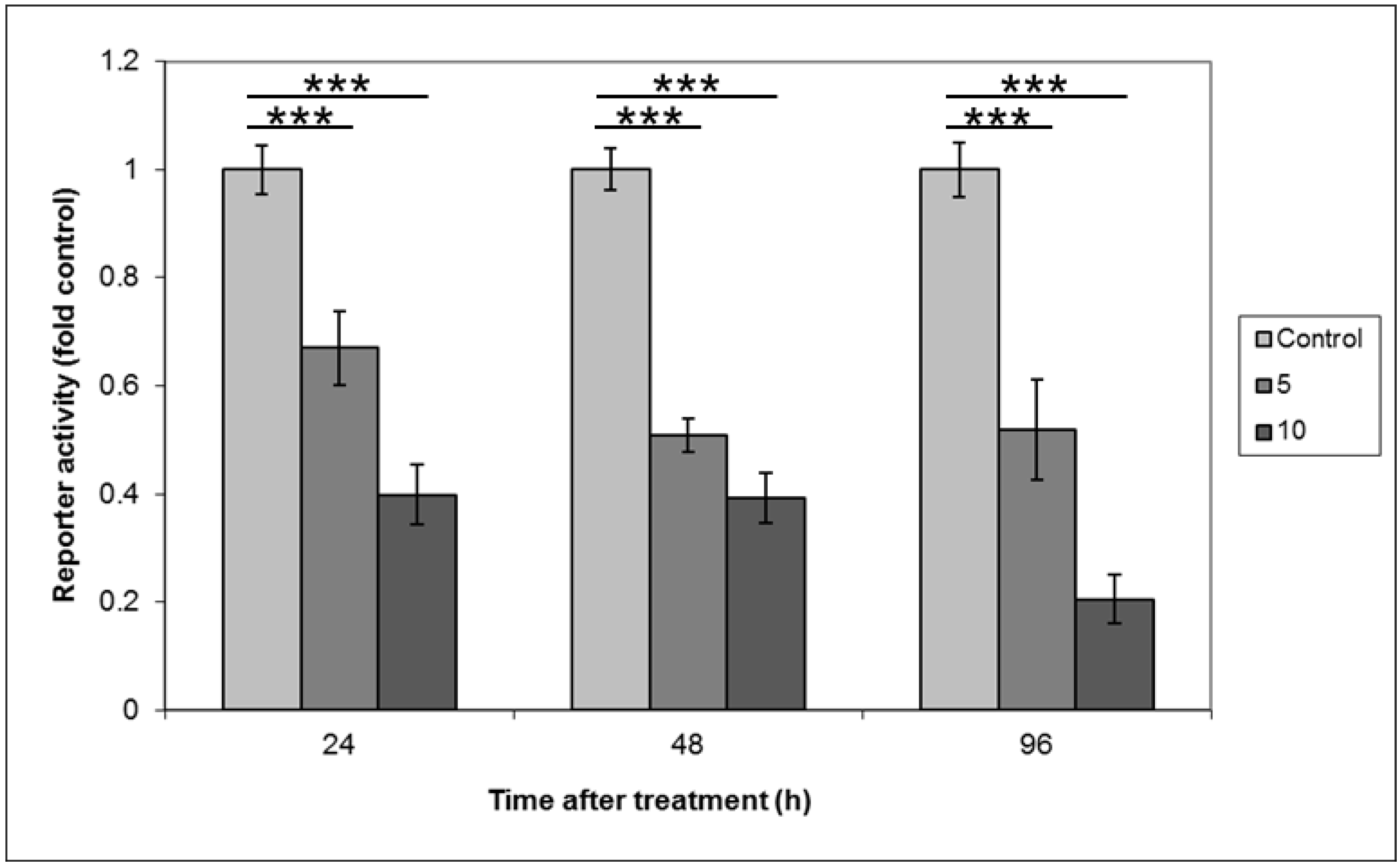 Cancers 07 00867 g001
