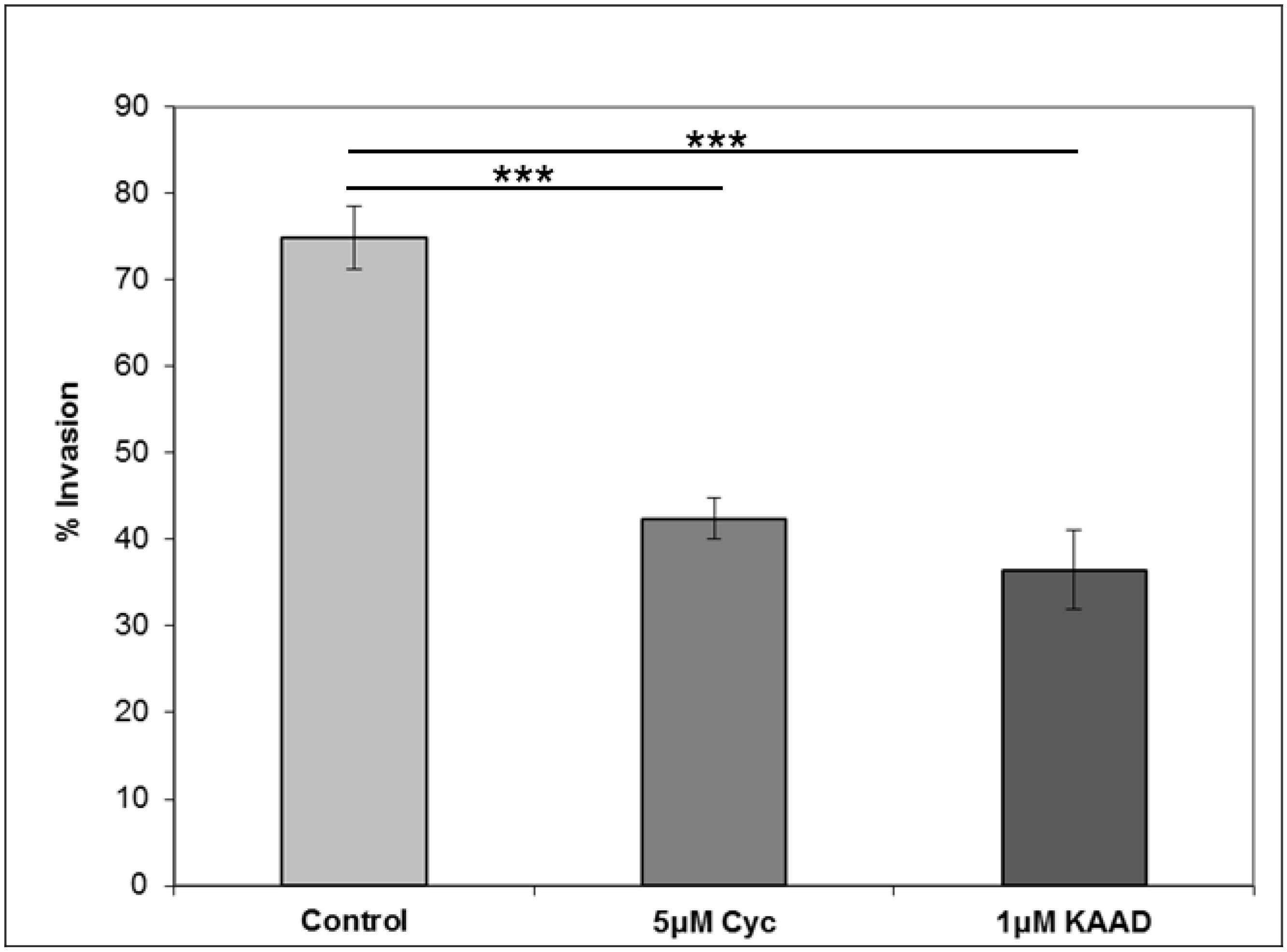 Cancers 07 00867 g006