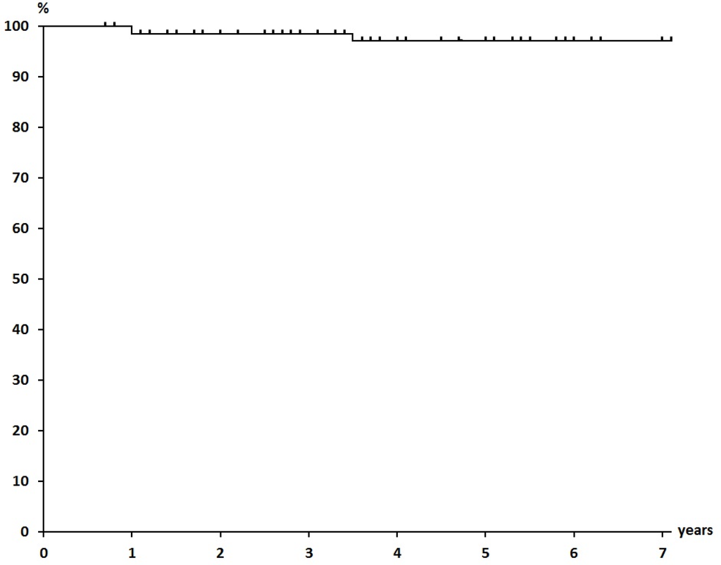 Cancers 07 00891 g003 1024