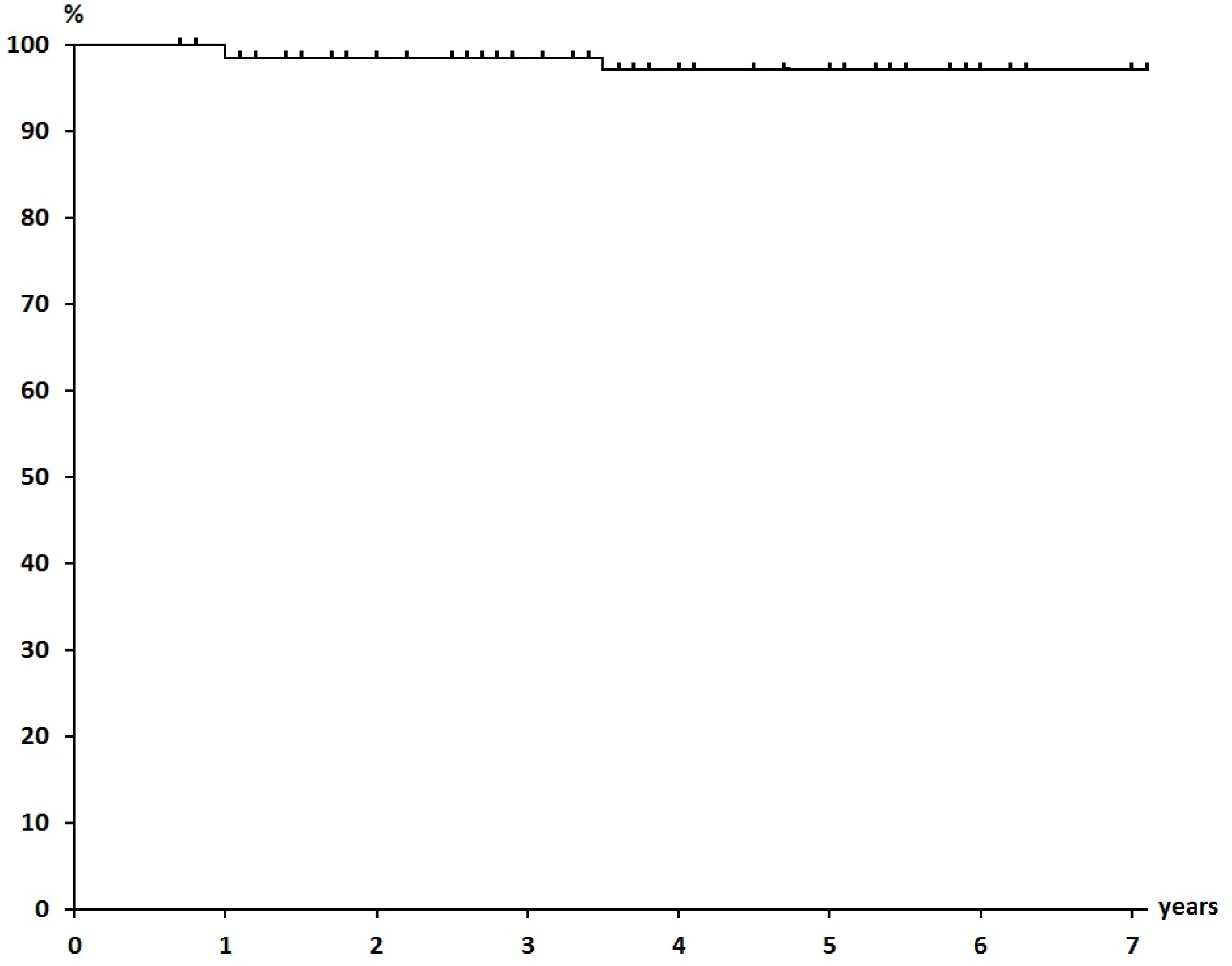 Cancers 07 00891 g003