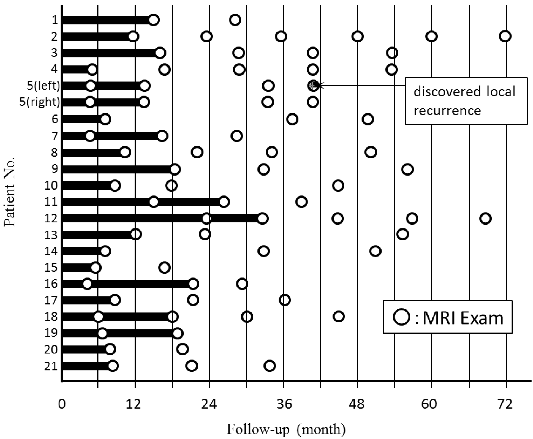 Cancers 08 00001 g006